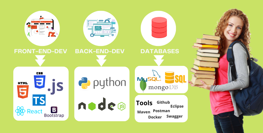 python-full-stack-developer-course